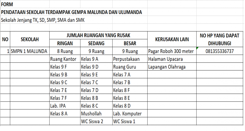 Data Kerusakan SMPN 1 Malunda Pasca Gempa Majene 2021